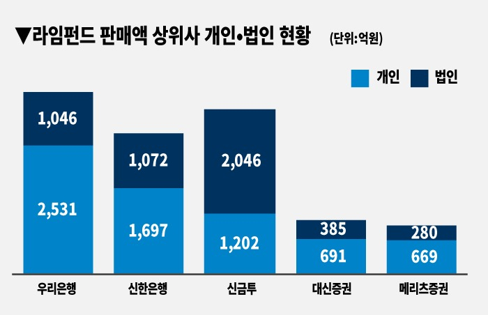 그래픽디자인=박지영