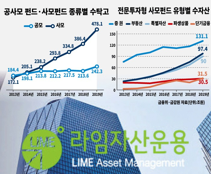 그래픽디자인=전혜경