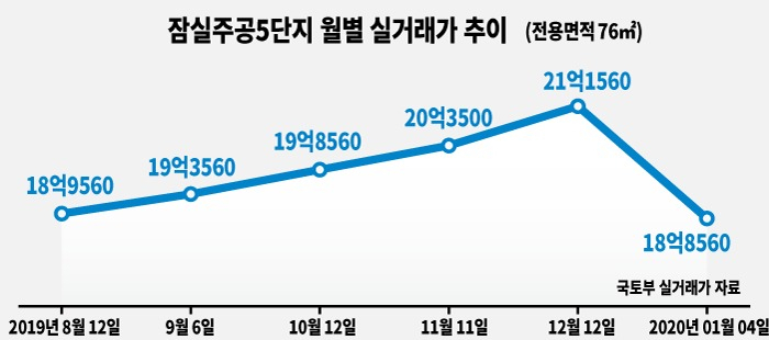 그래픽디자인=표경숙