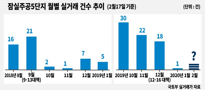 그래픽디자인=표경숙