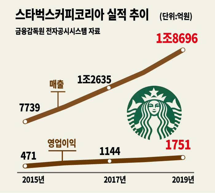 그래픽디자인=김효민