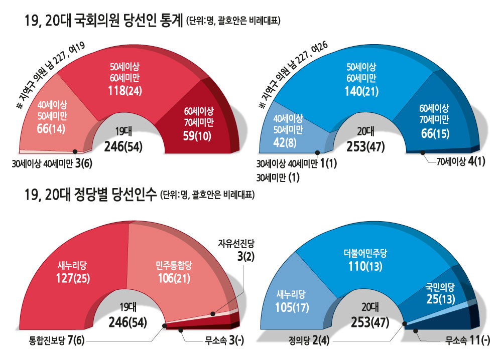 [그래픽디자인=이은경]