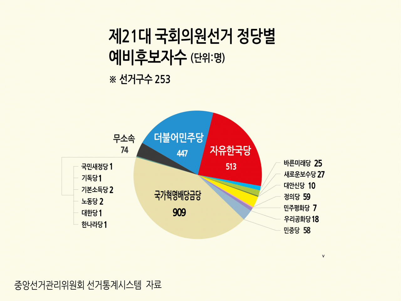 [그래픽디자인=권해원]
