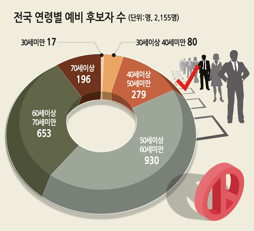 [그래픽디자인=이은경]