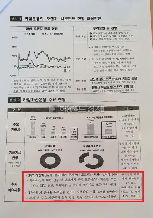 우리은행이 지난해 초 작성한 라임펀드 관련 내부문건 [제보자 제공]