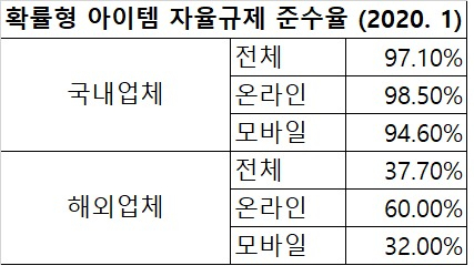 출처=한국게임정책자율기구