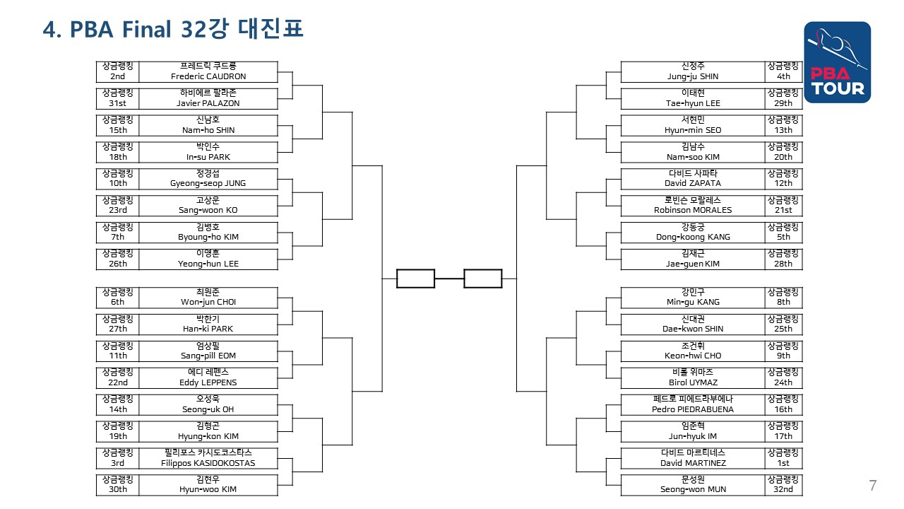 PBA 파이널 32강 대진표