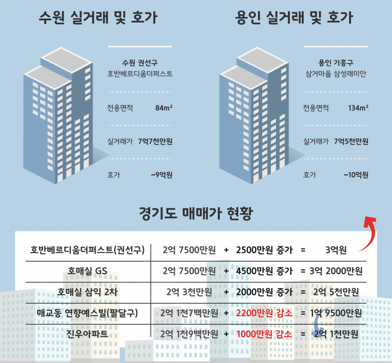 [그래픽디자인=여동건]