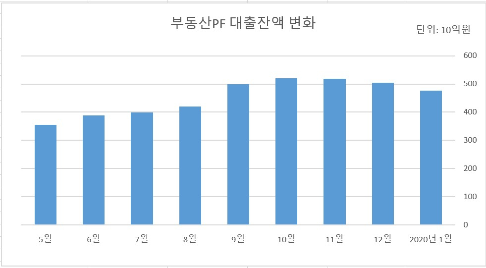 [자료=한국P2P금융협회]