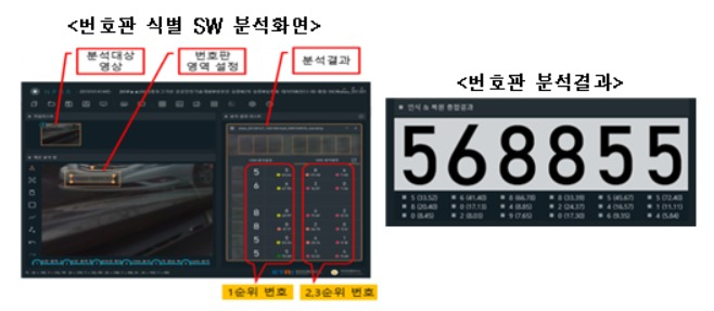 경찰이 시범 운영하기로로 한 ‘AI 번호판 식별 기술’의 활용 예시. [경찰청 제공]
