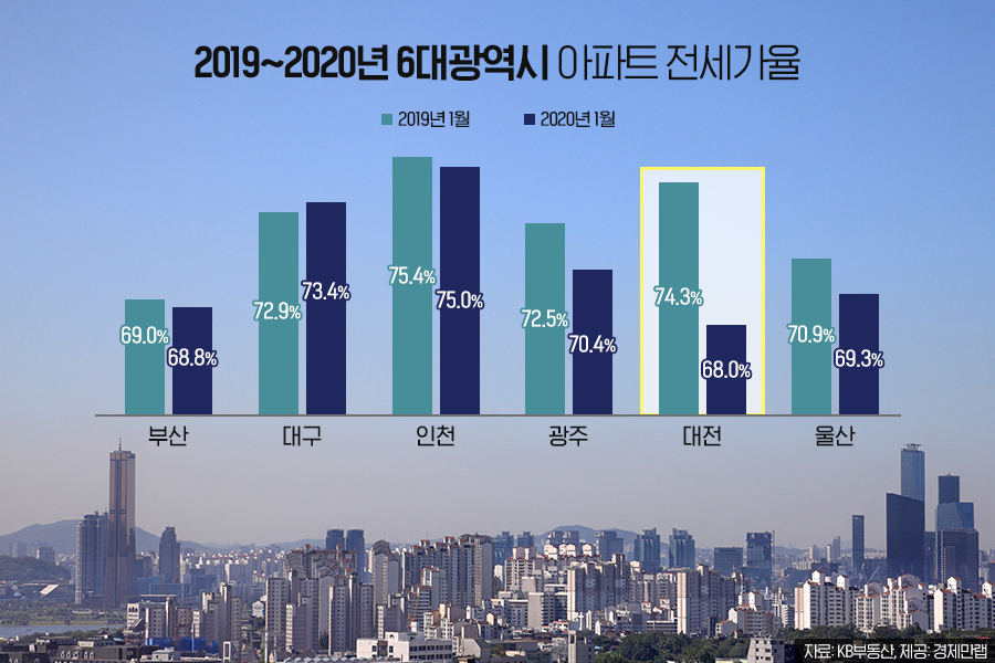 자료=경제만랩 제공