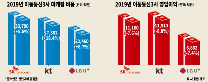 그래픽디자인=전혜경