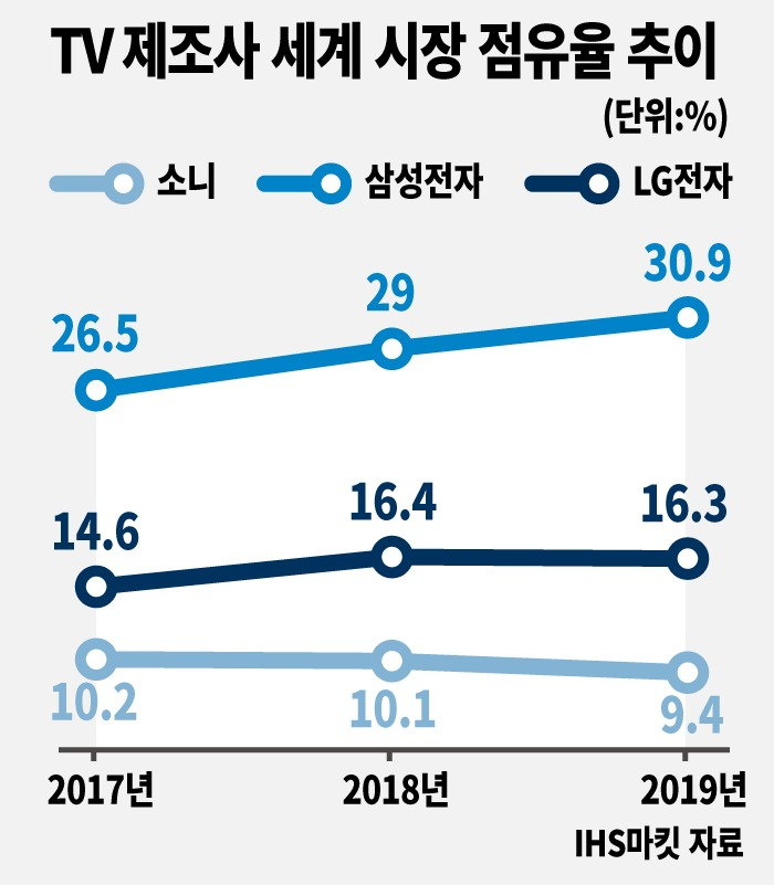 그래픽디자인=전혜경