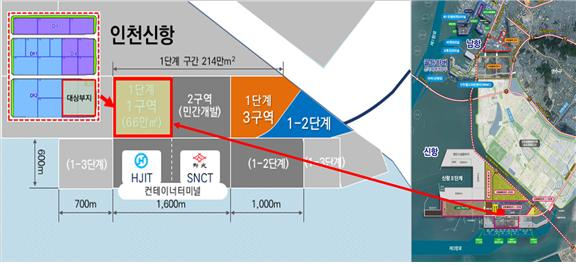 인천신항 복합물류클러스터 입주기업 재선정 대상 부지