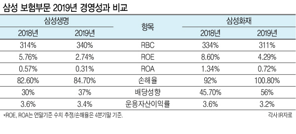 자료:유안타증권