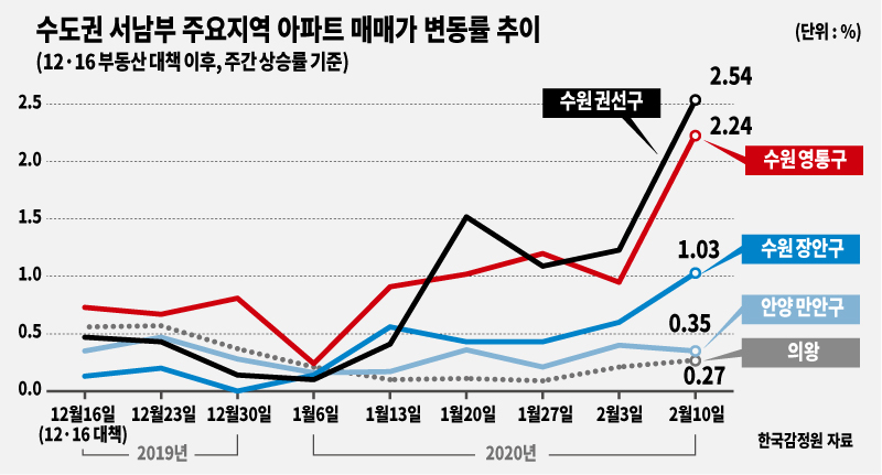 [그래픽디자인=표경숙]