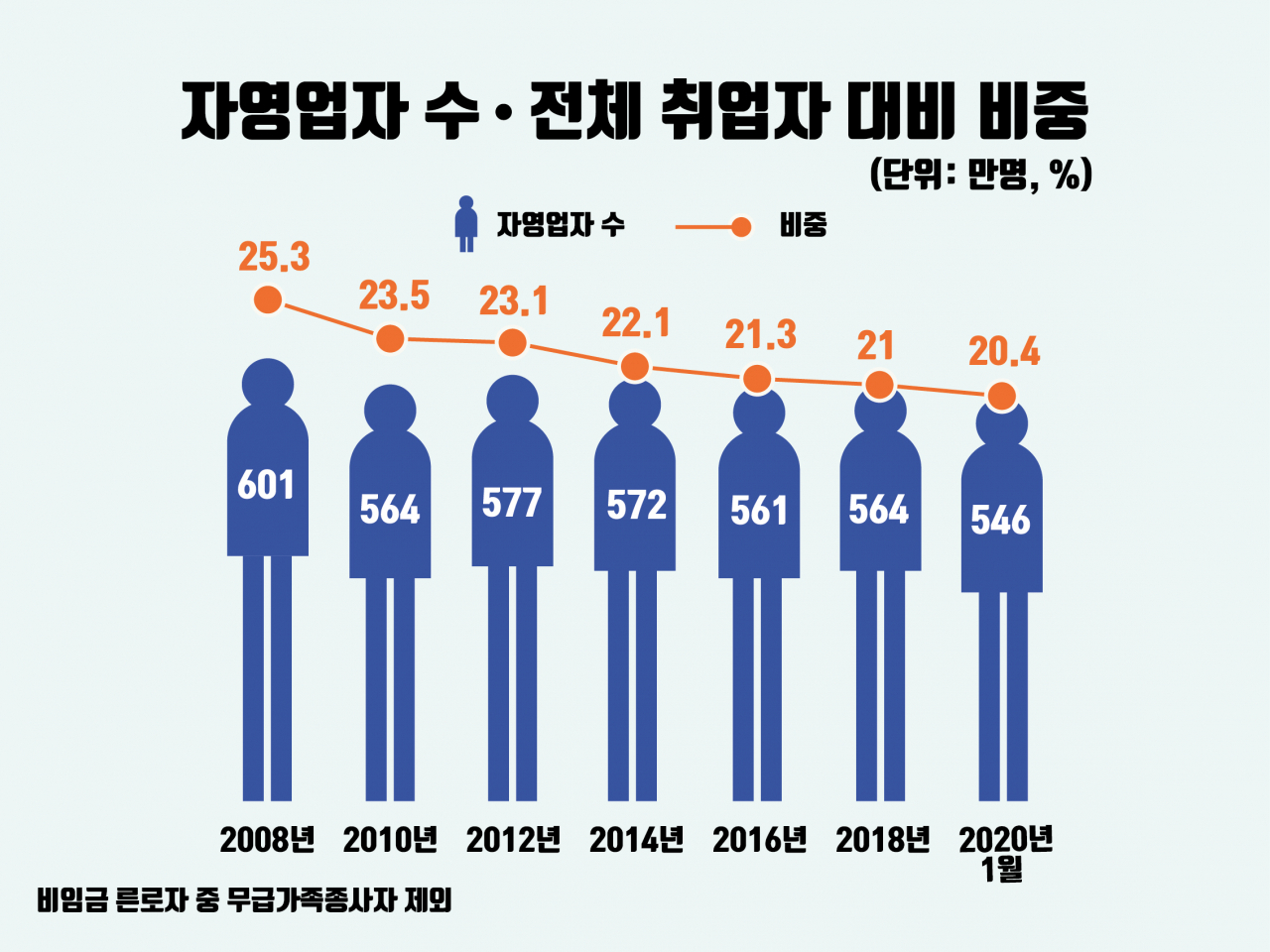 [그래픽디자인=권해원]