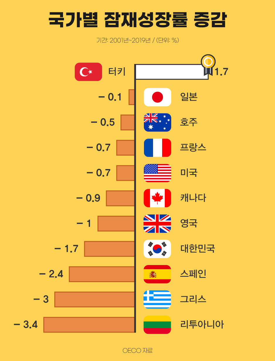 [그래픽디자인=여동건]