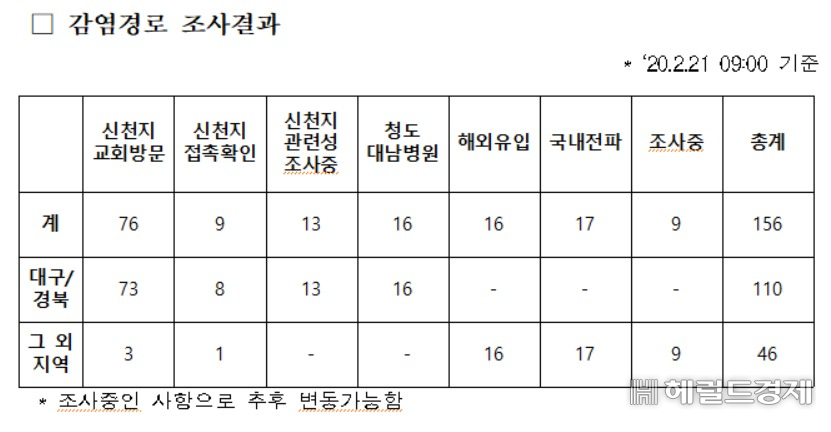 [자료=중앙방역대책본부]
