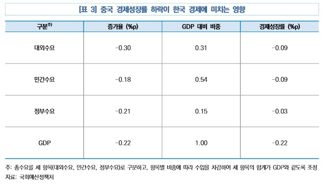 〈자료: 국회예산정책처〉