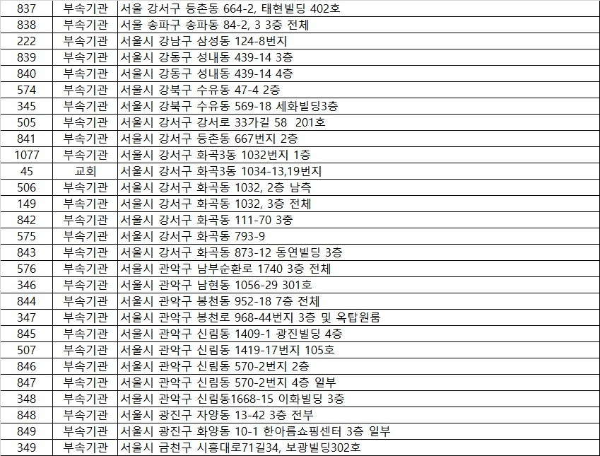서울지역 신천지 교회 및 부속기관 일부.[신천지 홈페이지]