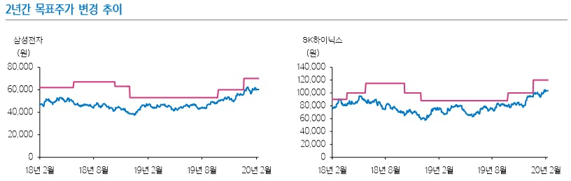 [삼성증권]