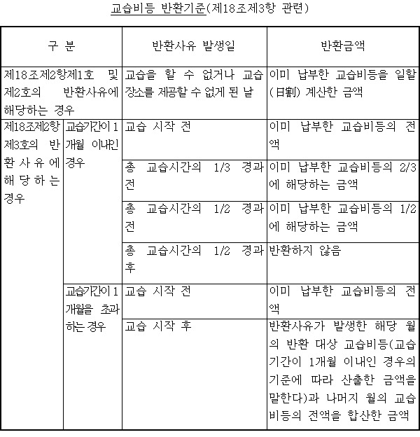 [국가법령정보센터]
