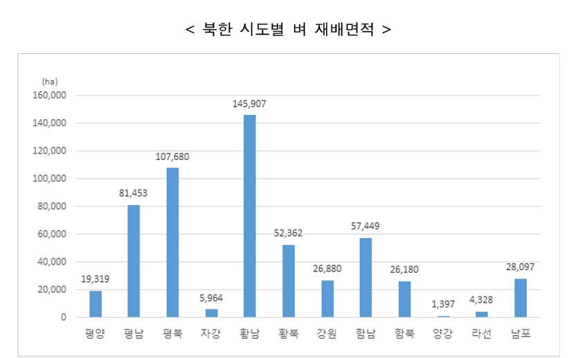 〈자료: 통계청〉