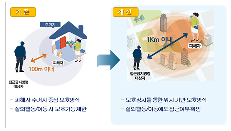 전자발찌 시스템 개선안 개요. [법무부]