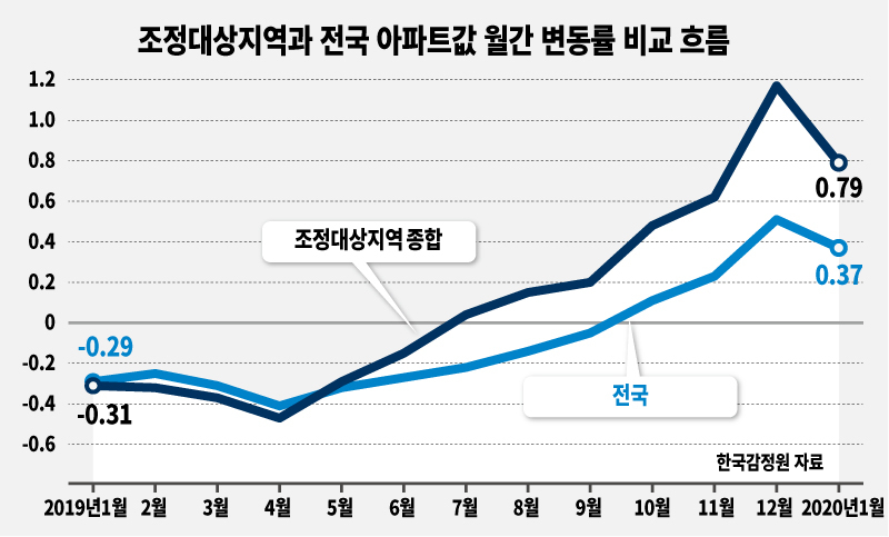 [그래픽디자인=표경숙]