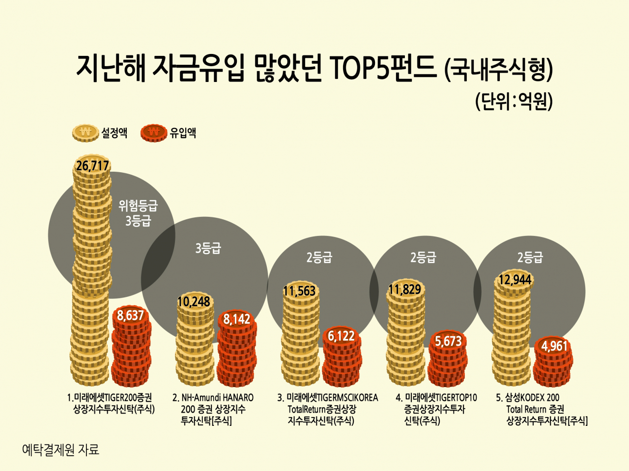 [그래픽디자인=이은경]