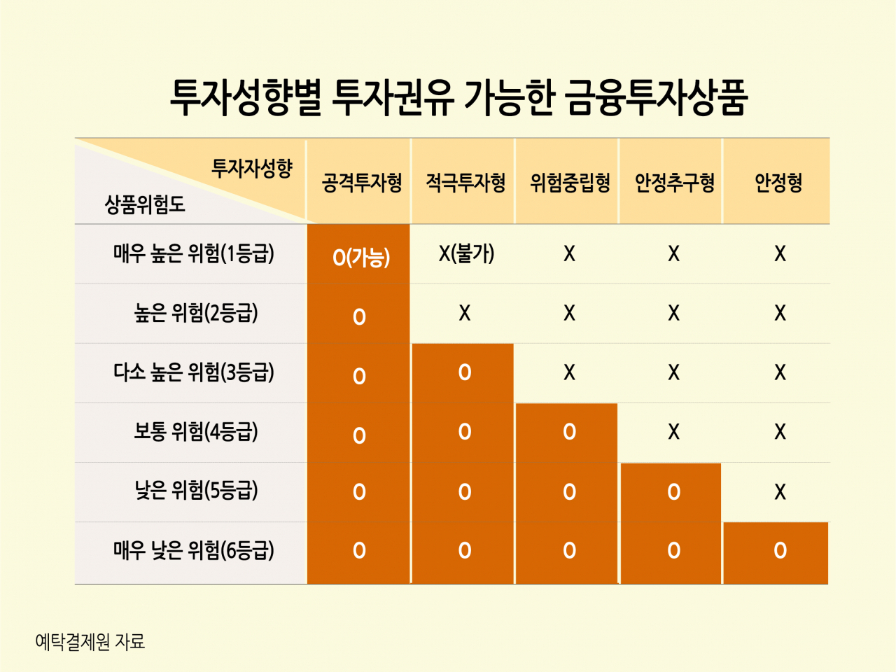 [그래픽디자인=이은경]