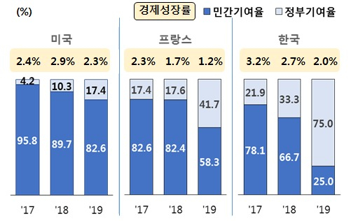출처: 경제협력개발기구(OECD)
