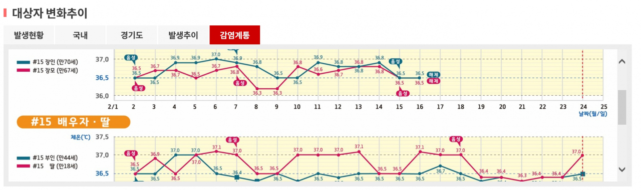 수원시 홈페이지 캡처