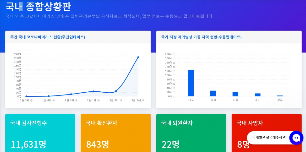 [코로나나우 웹사이트]