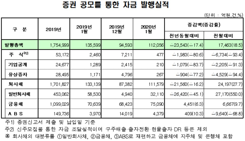 자료 : 금융감독원