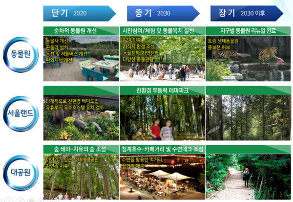2015년 서울시가 발표한 서울대공원 친환경 테마파크 조성 계획안.
