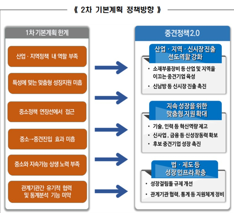 〈자료: 산업통상자원부〉