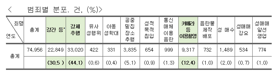 자료제공 법무부