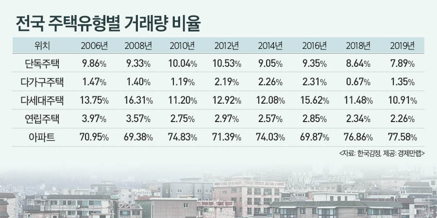 자료=경제만랩