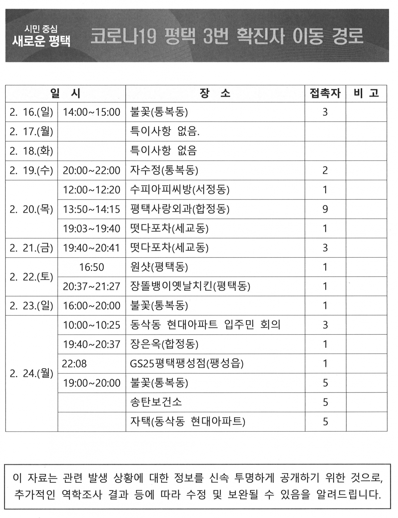 평택시 3번째 확진자 이동경로. [평택시 제공]