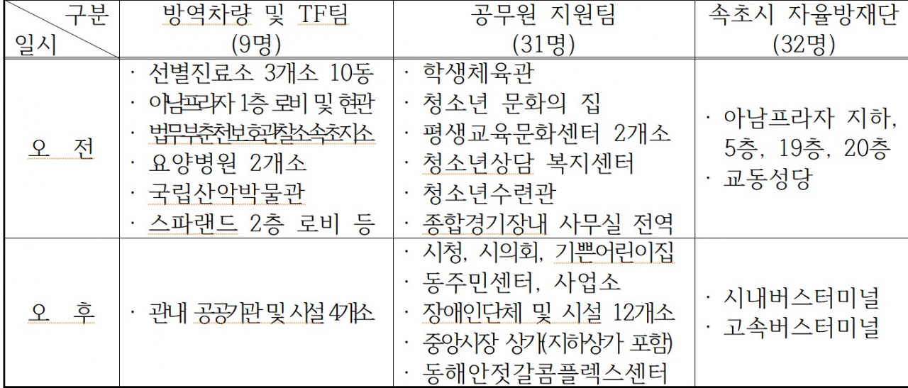 속초시 26일 방역현황