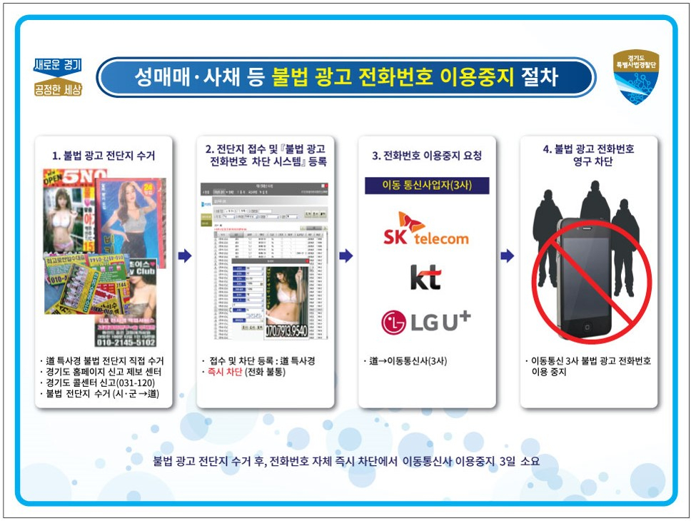 경기도는 불법광고에 사용된 전화번호 차단 통해 불공정범죄 예방을 하고있다. [경기도 제공]