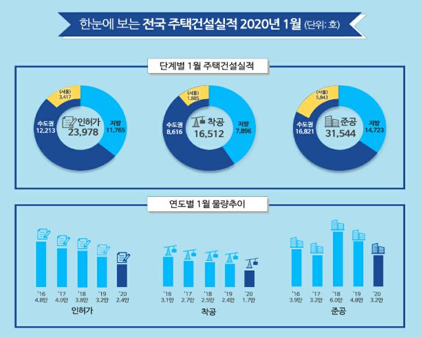 [국토교통부 제공]