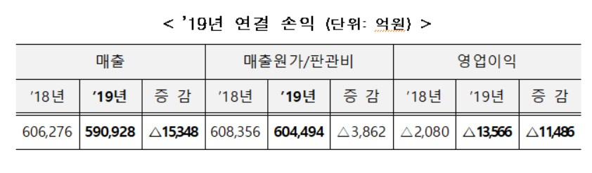 〈자료: 한국전력〉