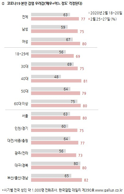 [한국갤럽 제공]