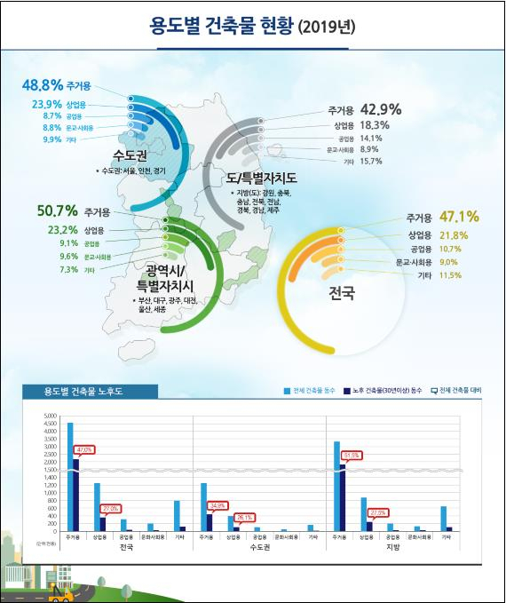 [국토교통부 제공]