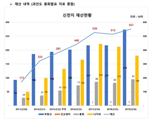 자료제공=종말론사무소
