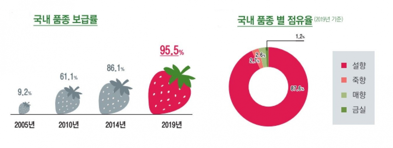 농촌진흥청 제공