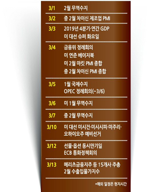 3월의 재테크 캘린더
